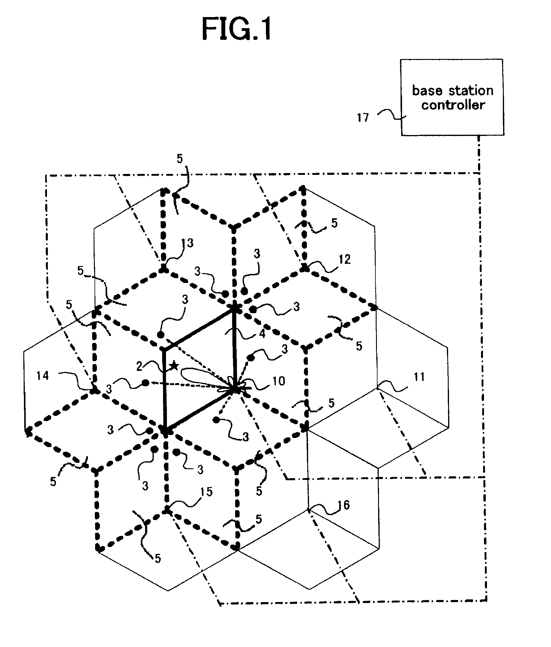 Communication system