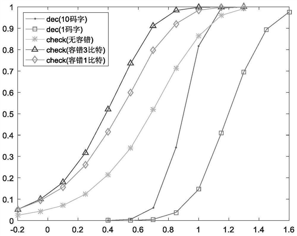 An Error Concatenated Code Recognition Method Based on Template Matching