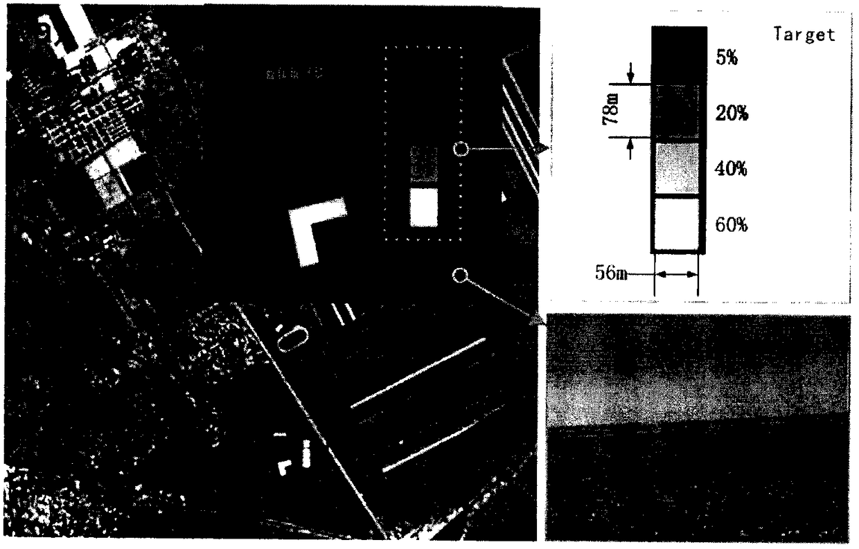 Multi-sensor cooperative radiometric calibration method used for Mapping satellite I