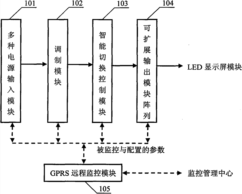 Mixed direct-current power system for large LED display screen