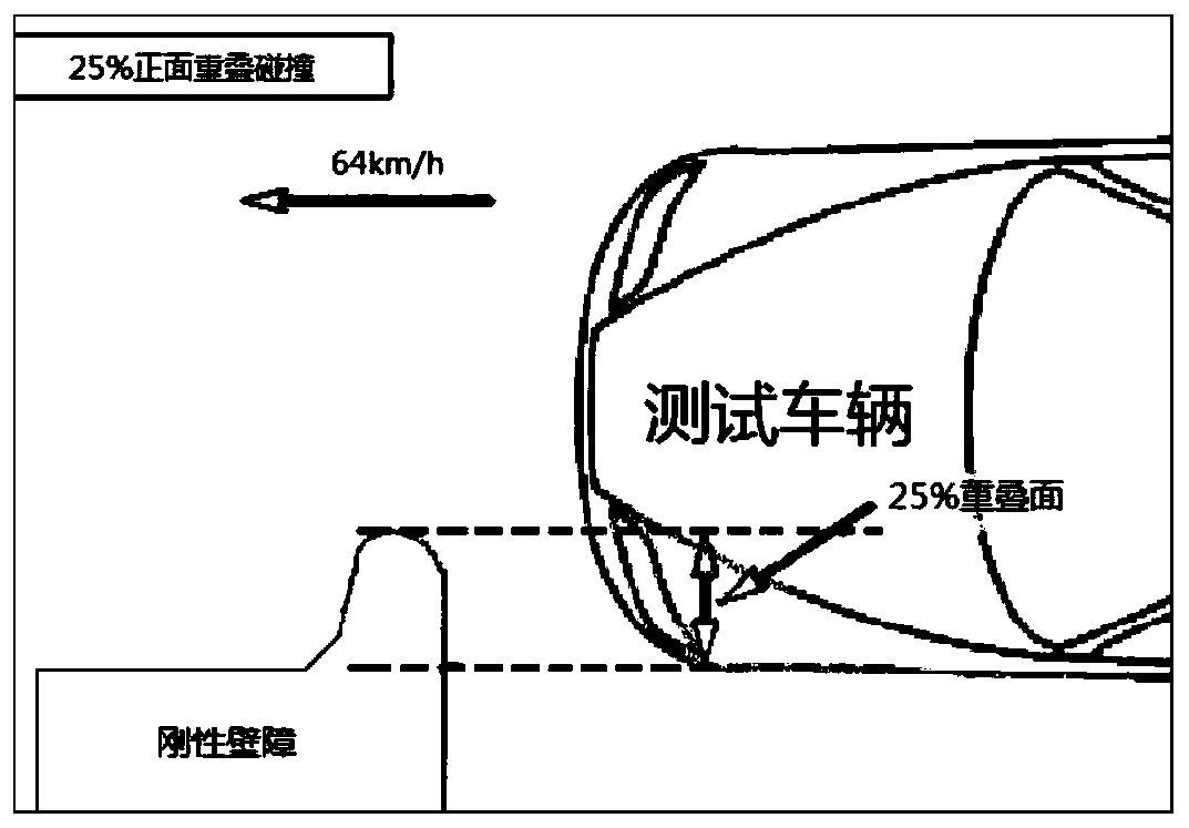 Design method of front-end structure of automobile body in frontal 25% overlap rate collision