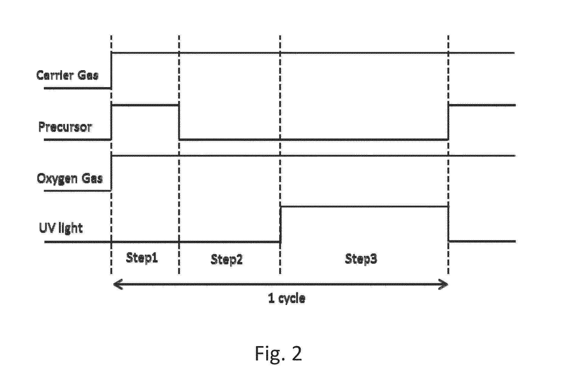 Method for restoring porous surface of dielectric layer by UV light-assisted ALD