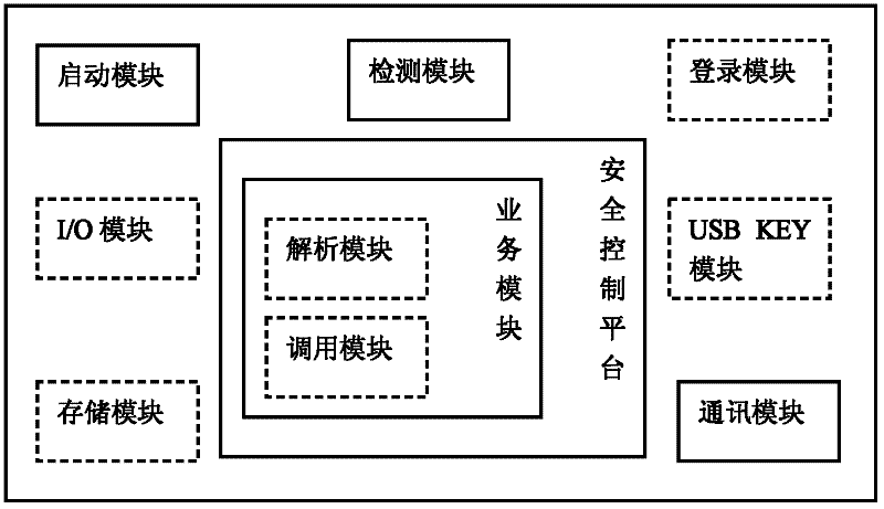 Portable personal service terminal