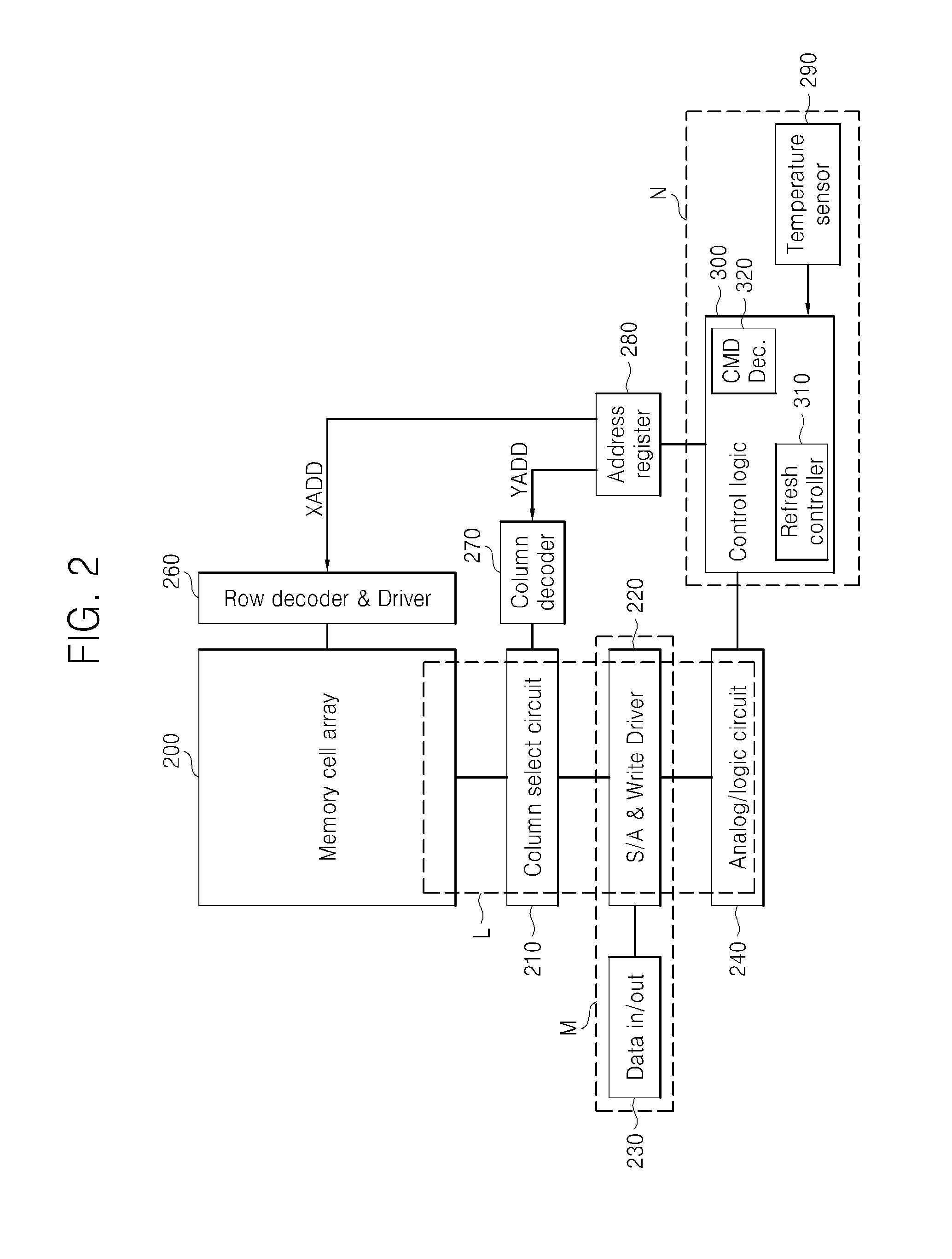 Resistive memory device and method of controlling refresh operation of resistive memory device