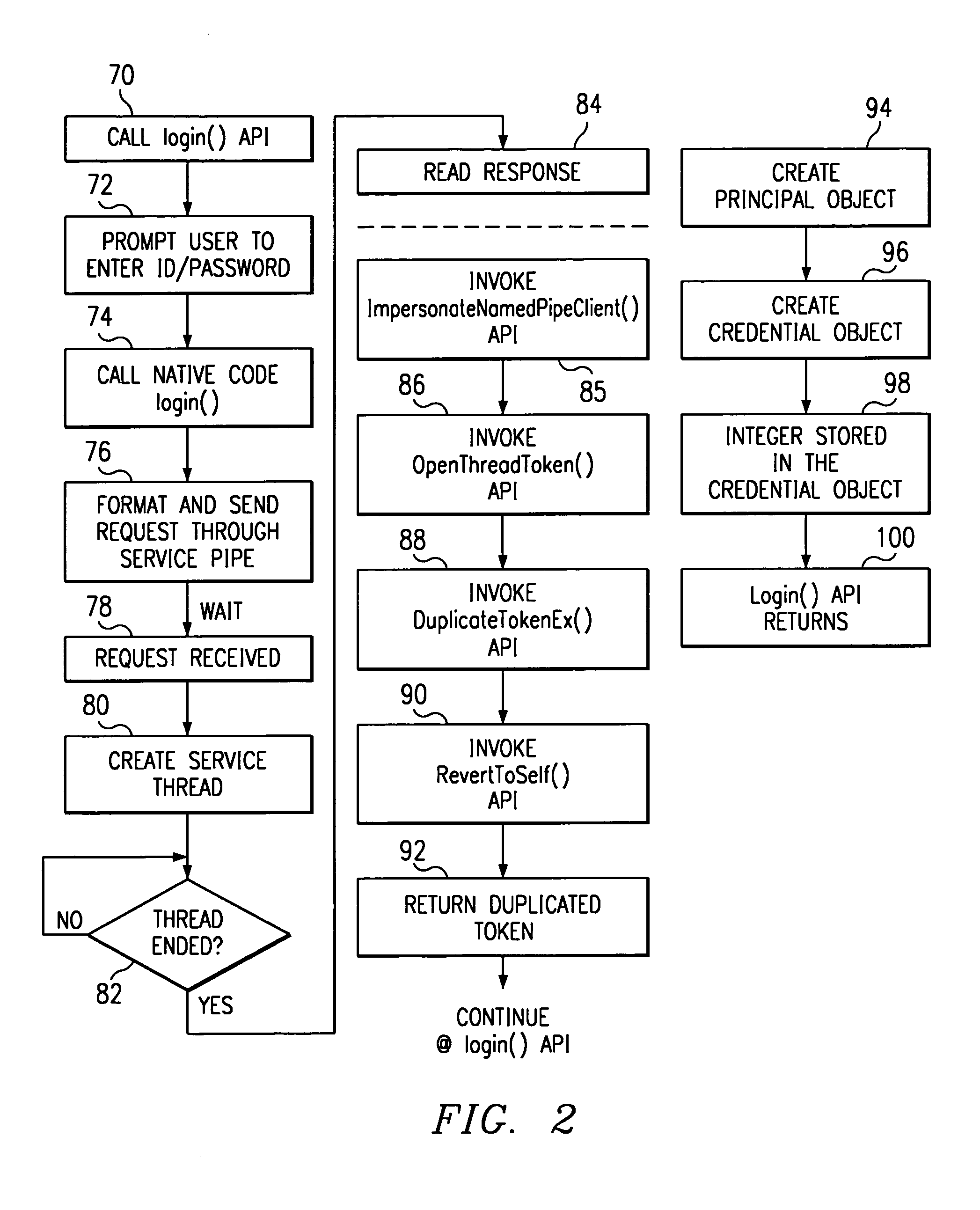 Method for enabling a program written in untrusted code to interact with a security subsystem of a hosting operating system