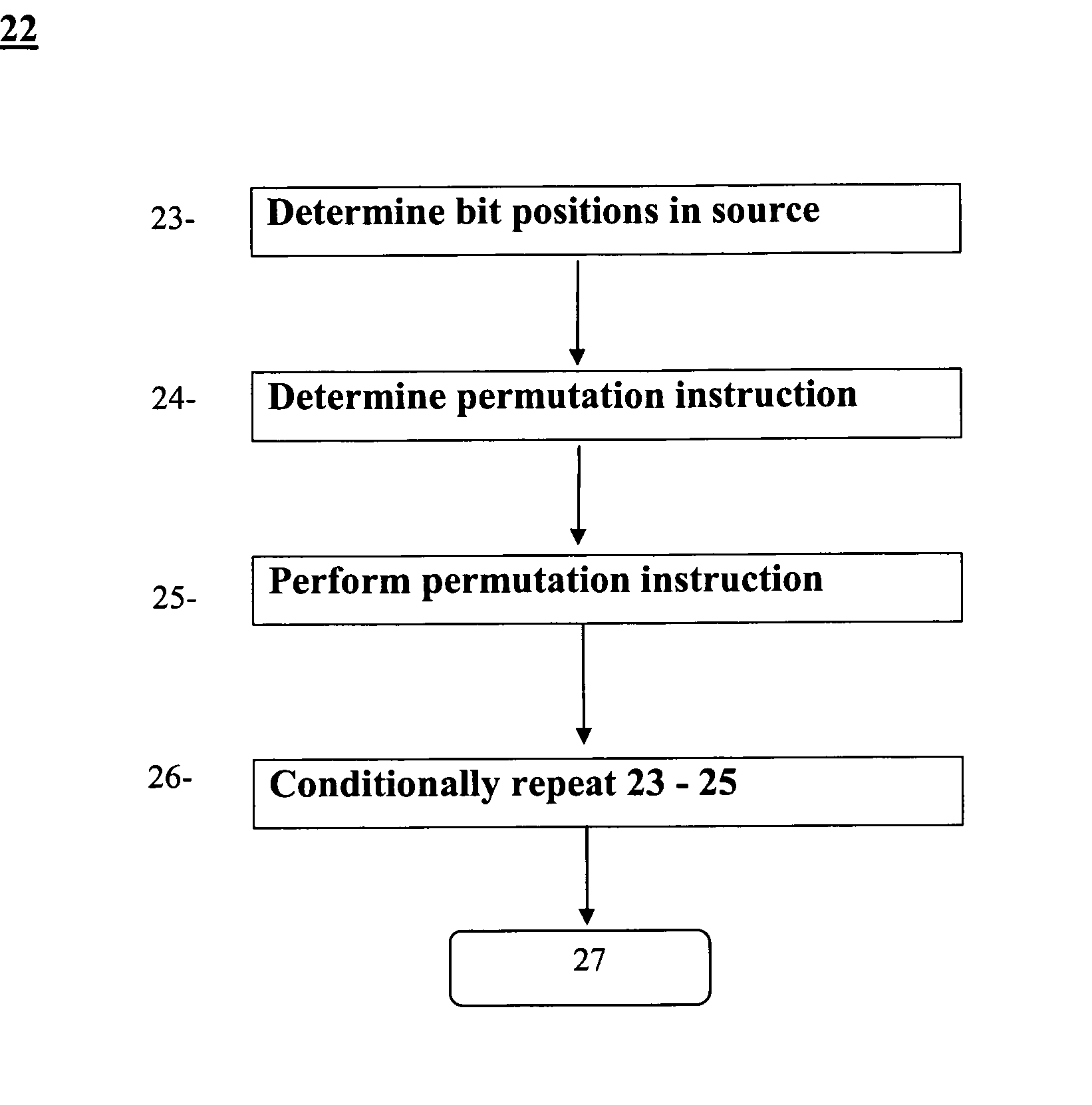 Method and system for performing permutations with bit permutation instructions