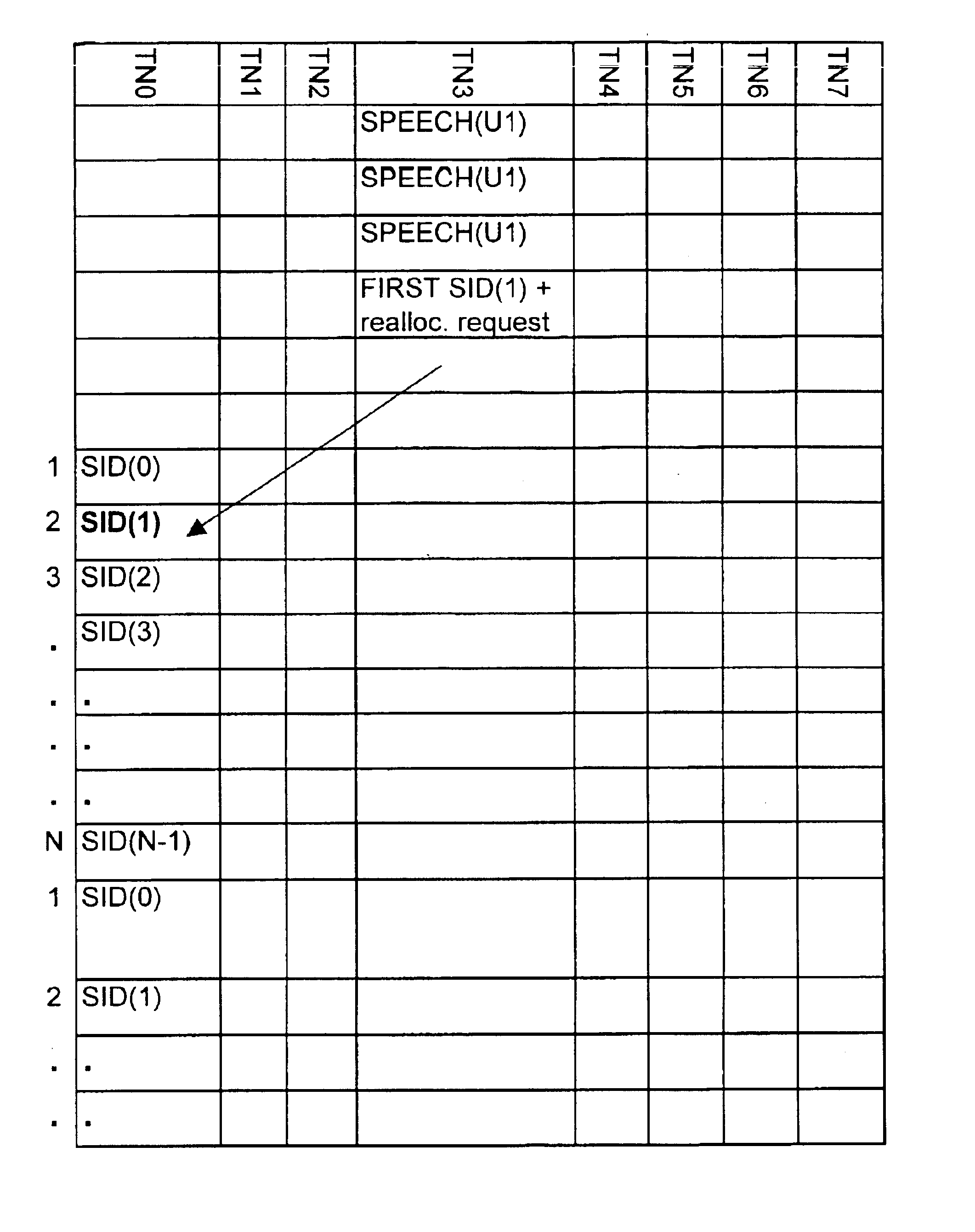 Method and apparatus for sustaining conversational services in a packet switched radio access network