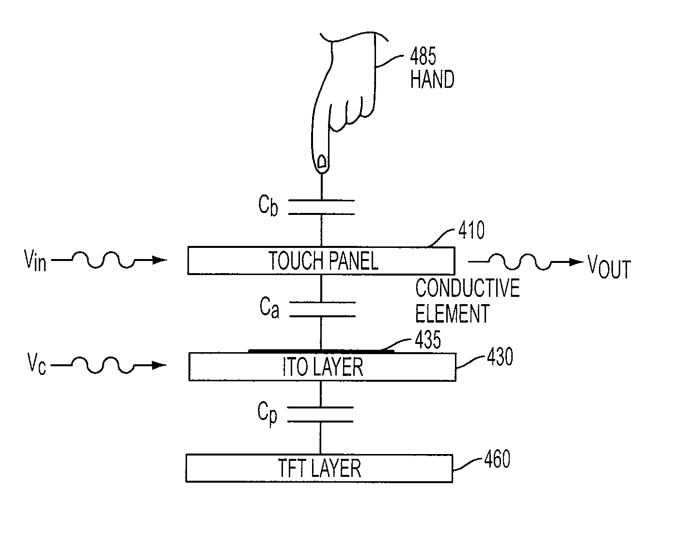 Periphery Conductive Element for Touch Screen