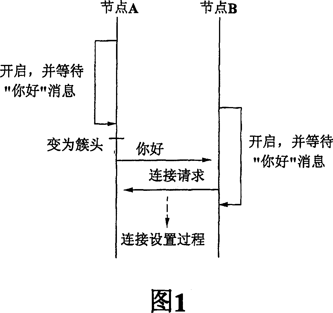 Protocol and structure for mobile nodes in a self-organizing communication network