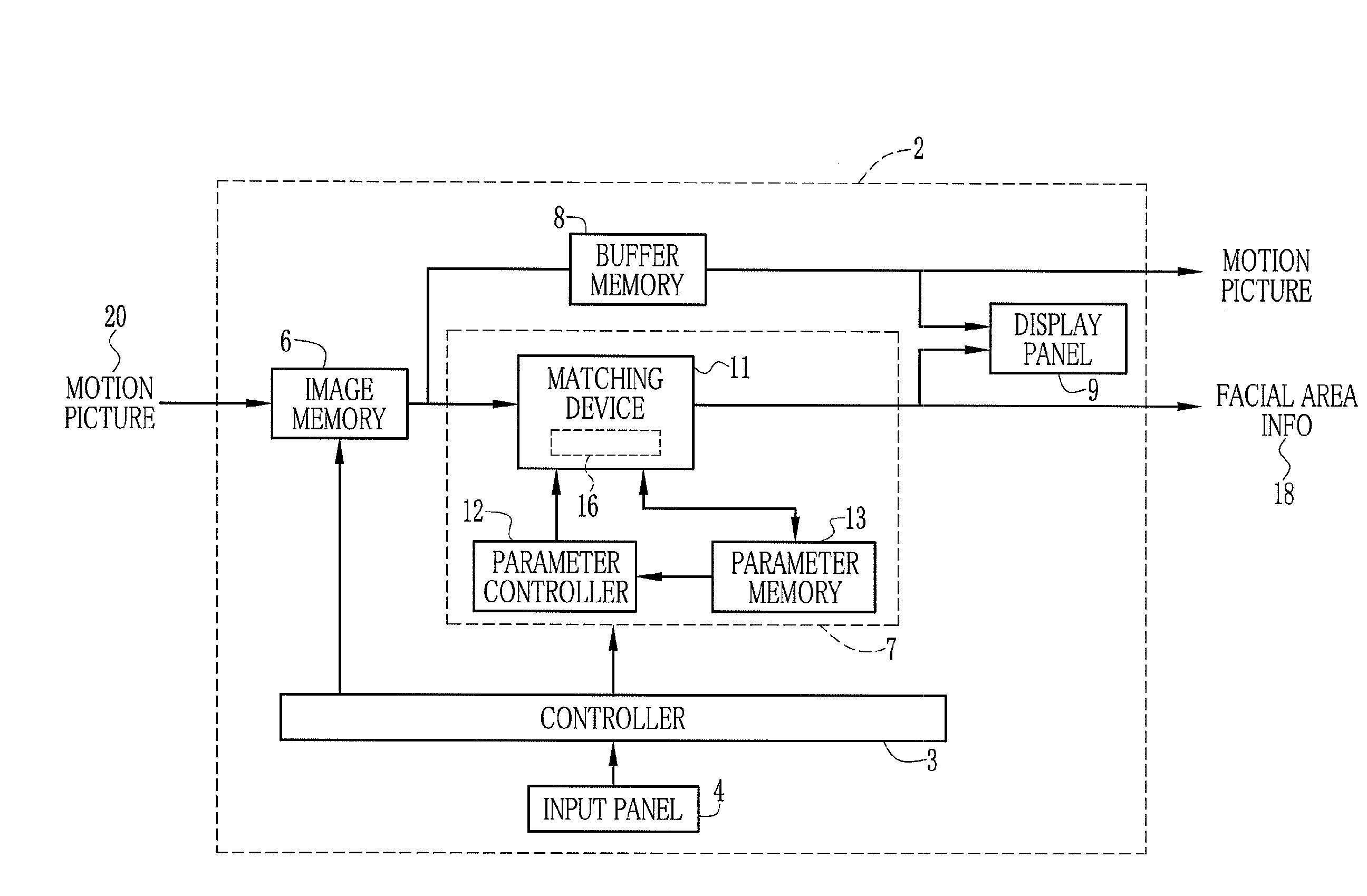 Face detector and face detecting method