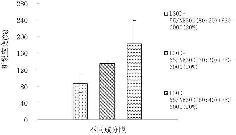 Coating membrane for micro pill tabletting and preparation method for coating membrane