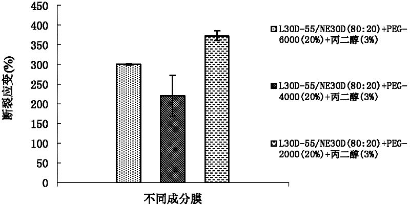 Coating membrane for micro pill tabletting and preparation method for coating membrane
