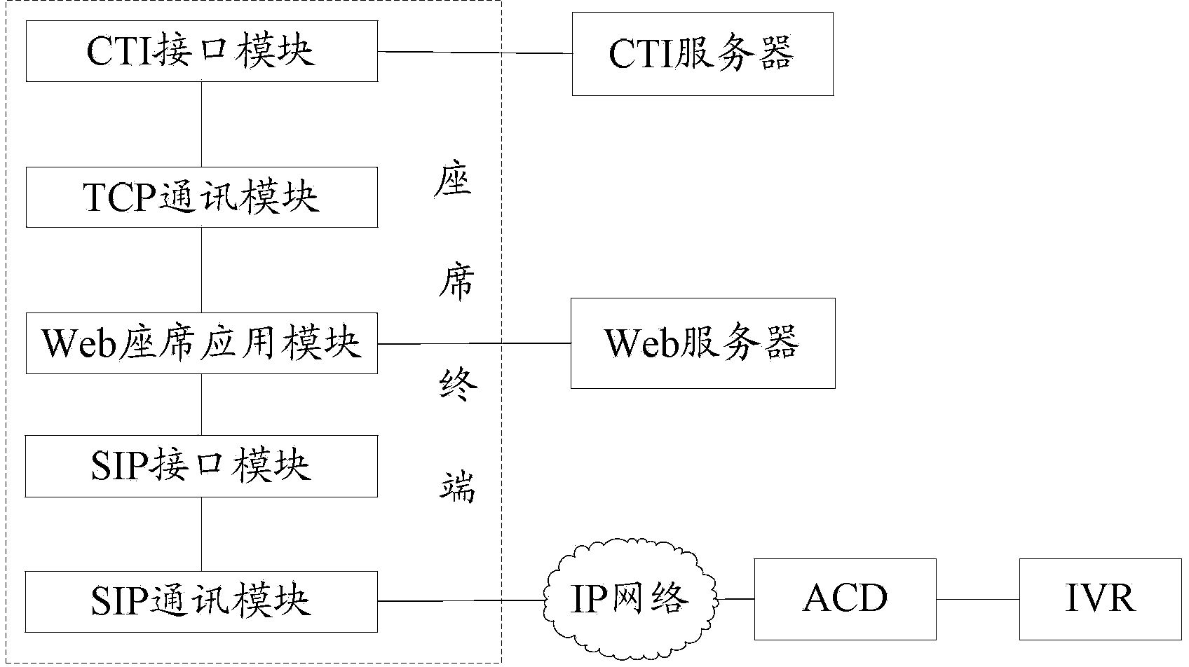 SIP (Session Initiation Protocol) phone server, call center system and communication method thereof