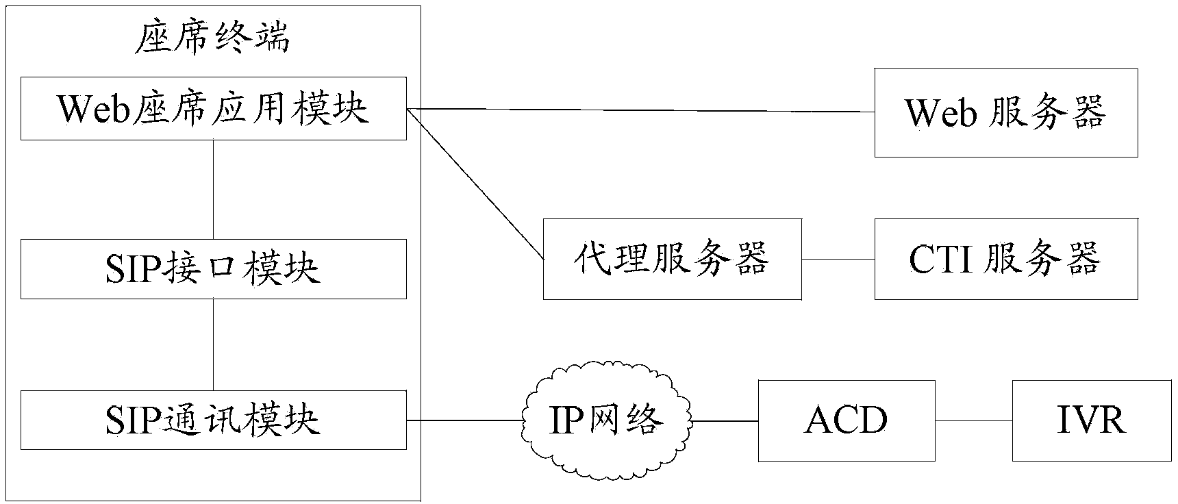 SIP (Session Initiation Protocol) phone server, call center system and communication method thereof