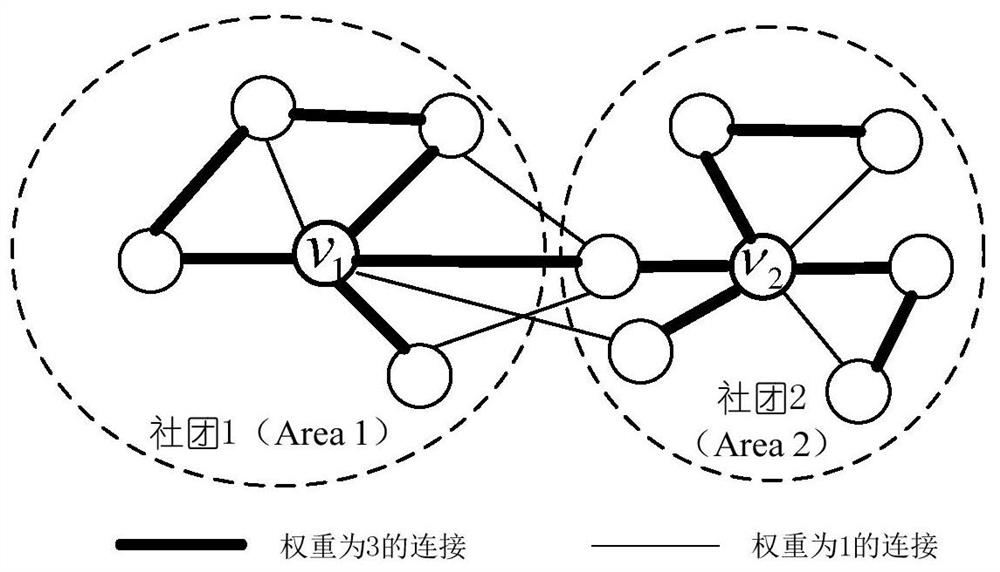 Online learning grouping method based on complex network theory