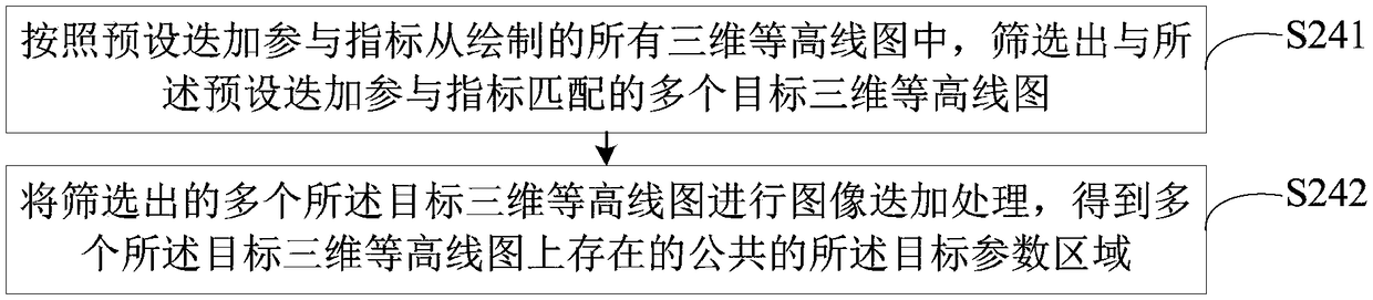 Analog quantity control loop controller parameter setting method and device