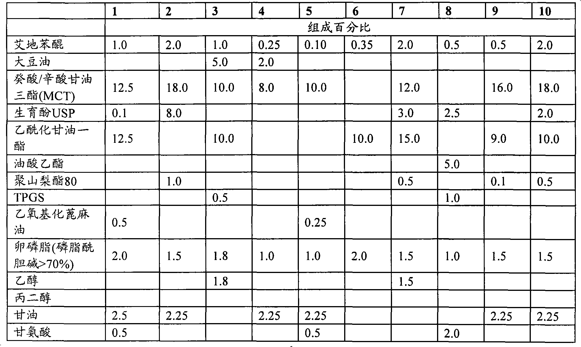 Pharmaceutical composition containing idebenone for the treatment of liver disorders