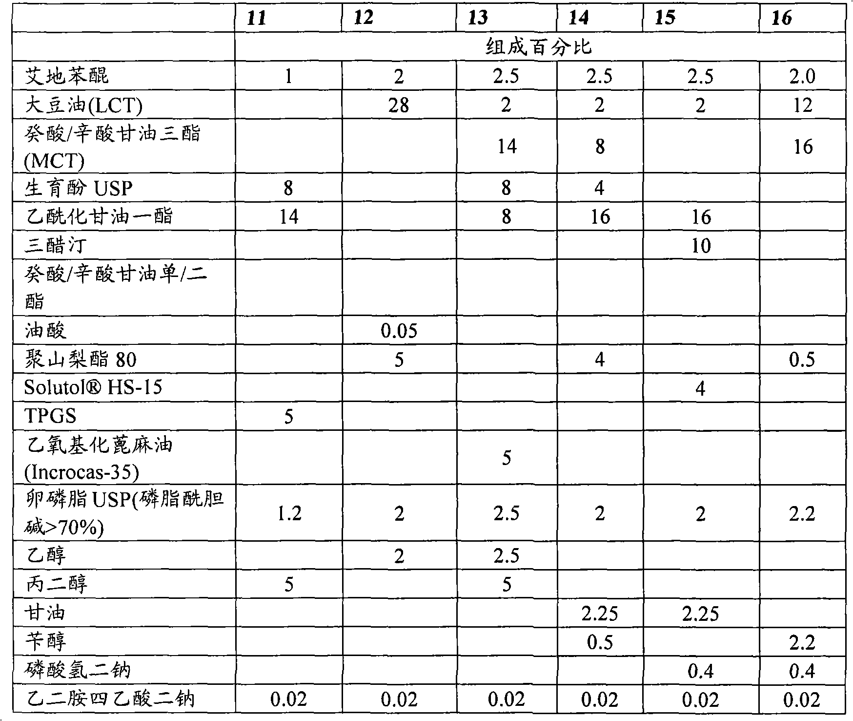 Pharmaceutical composition containing idebenone for the treatment of liver disorders