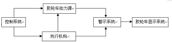 Auxiliary braking device for explosion-proof rubber-tyred vehicles