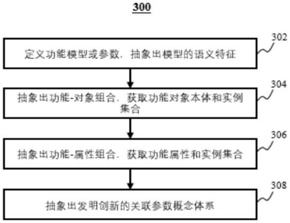 Artificial intelligence auxiliary innovation method and device and computer readable medium