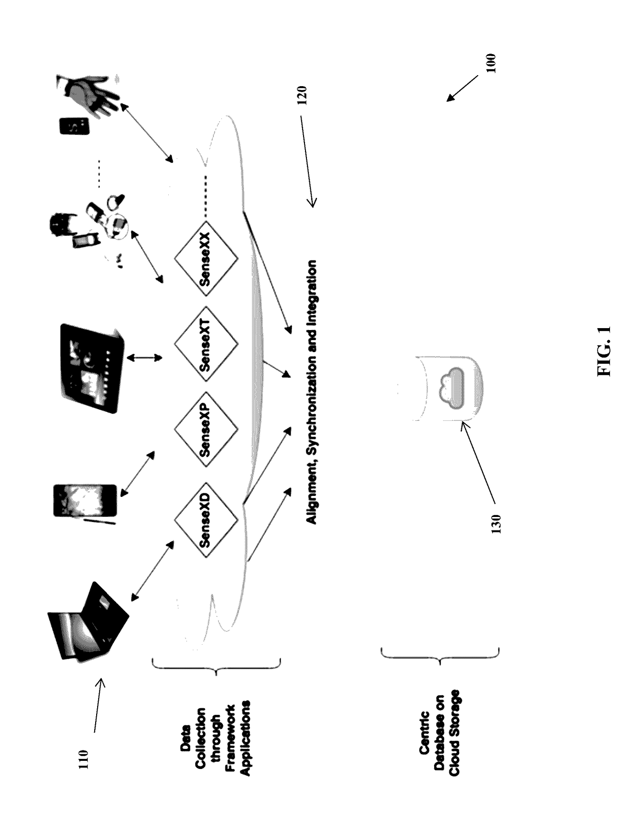 System and method for multi-device continuum and seamless sensing platform for context aware analytics