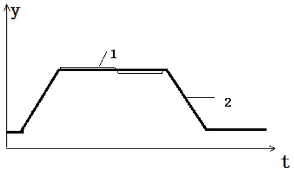 Method for increasing response speed of flying shear