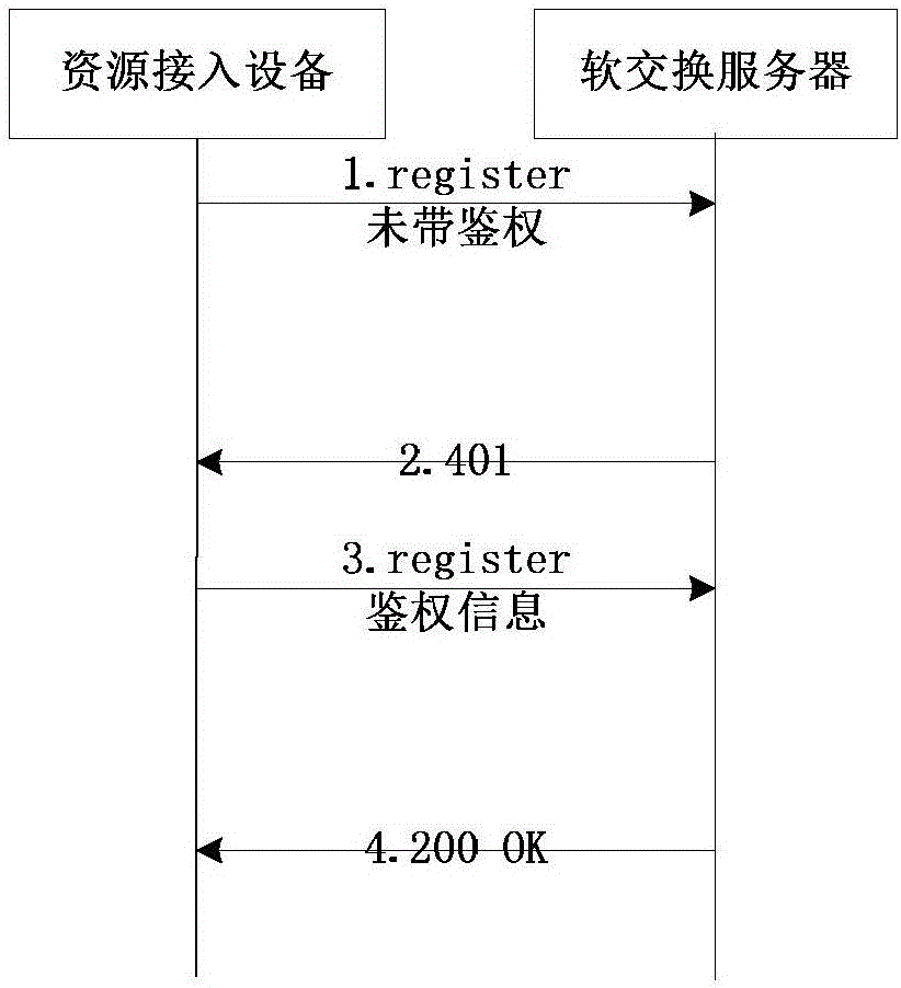 Multimedia conference control method and system