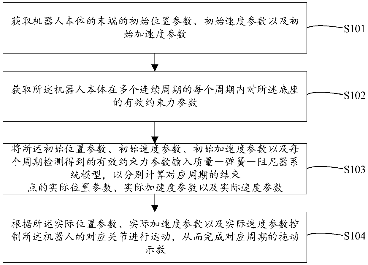 Robot dragging demonstration method and device, electronic equipment and storage medium