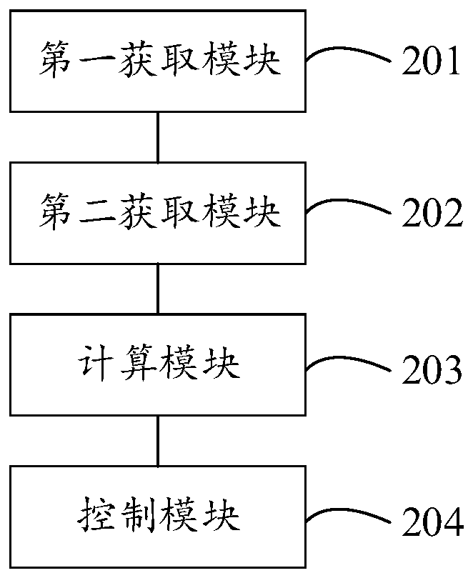 Robot dragging demonstration method and device, electronic equipment and storage medium