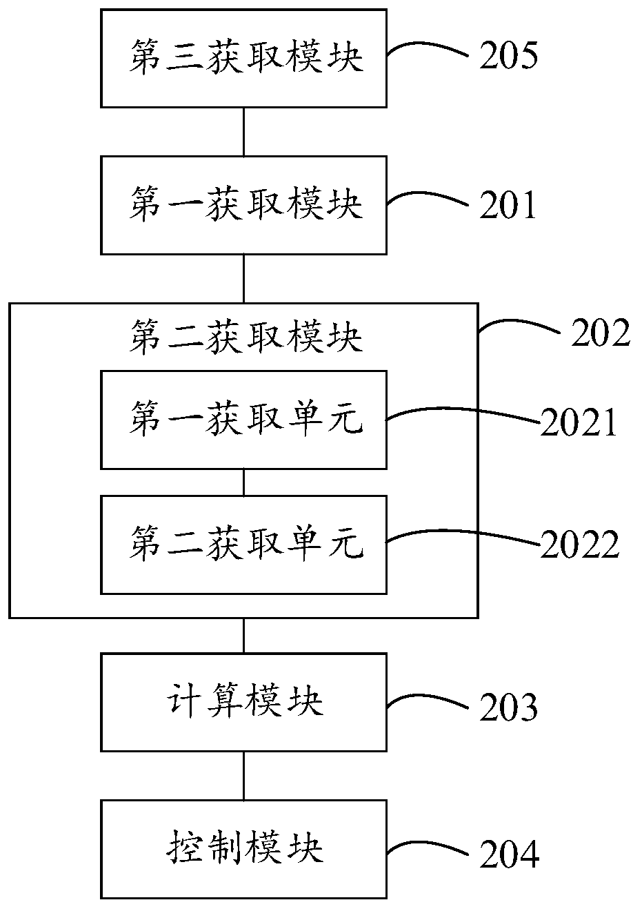 Robot dragging demonstration method and device, electronic equipment and storage medium