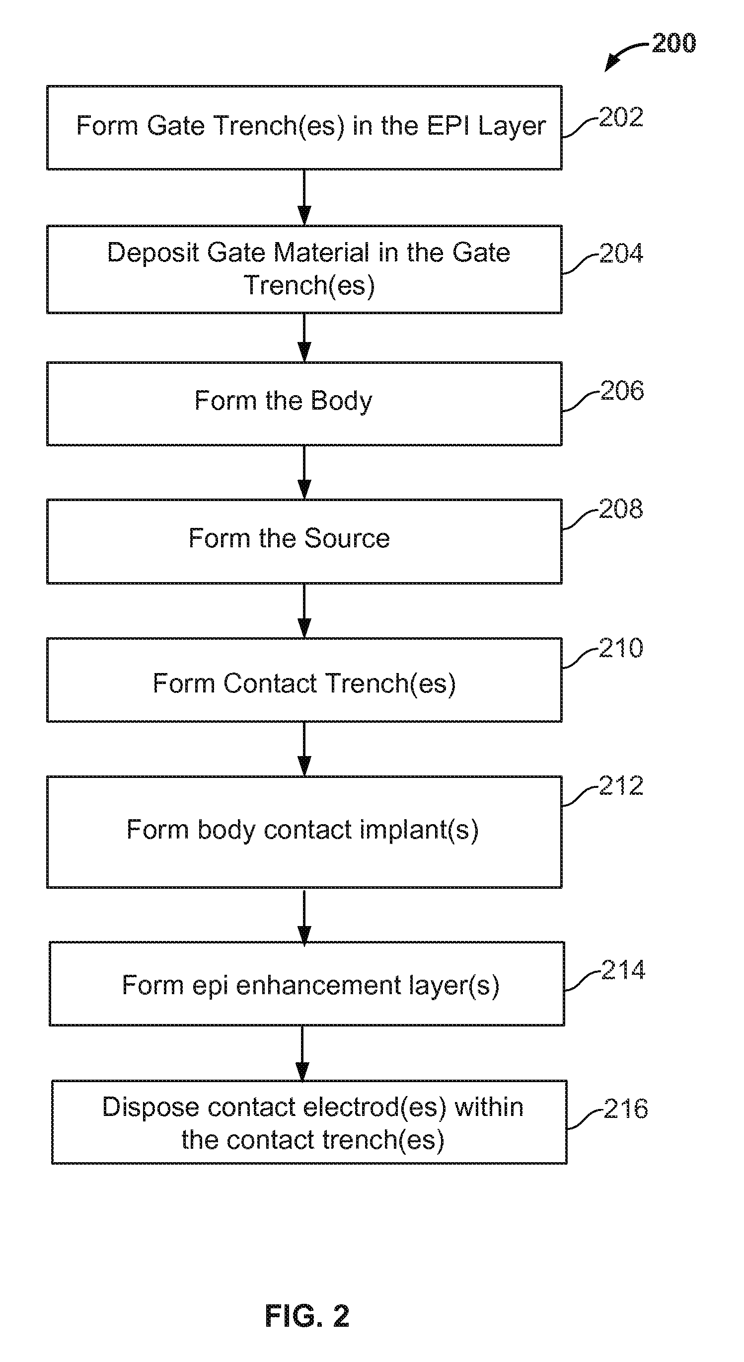 Integrated MOSFET Device and Method with Reduced Kelvin Contact Impedance and Breakdown Voltage