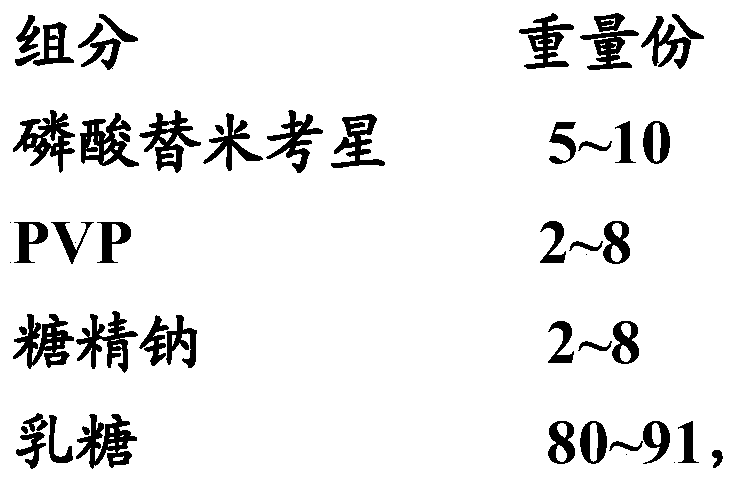 A kind of tilmicosin phosphate soluble powder preparation and preparation method thereof