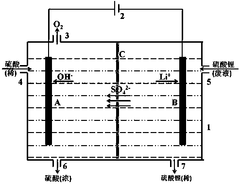 An electronically controlled ion exchange coupled electrolyzed water device and process