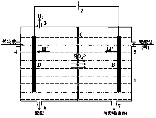 An electronically controlled ion exchange coupled electrolyzed water device and process