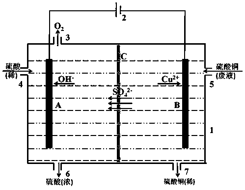 An electronically controlled ion exchange coupled electrolyzed water device and process