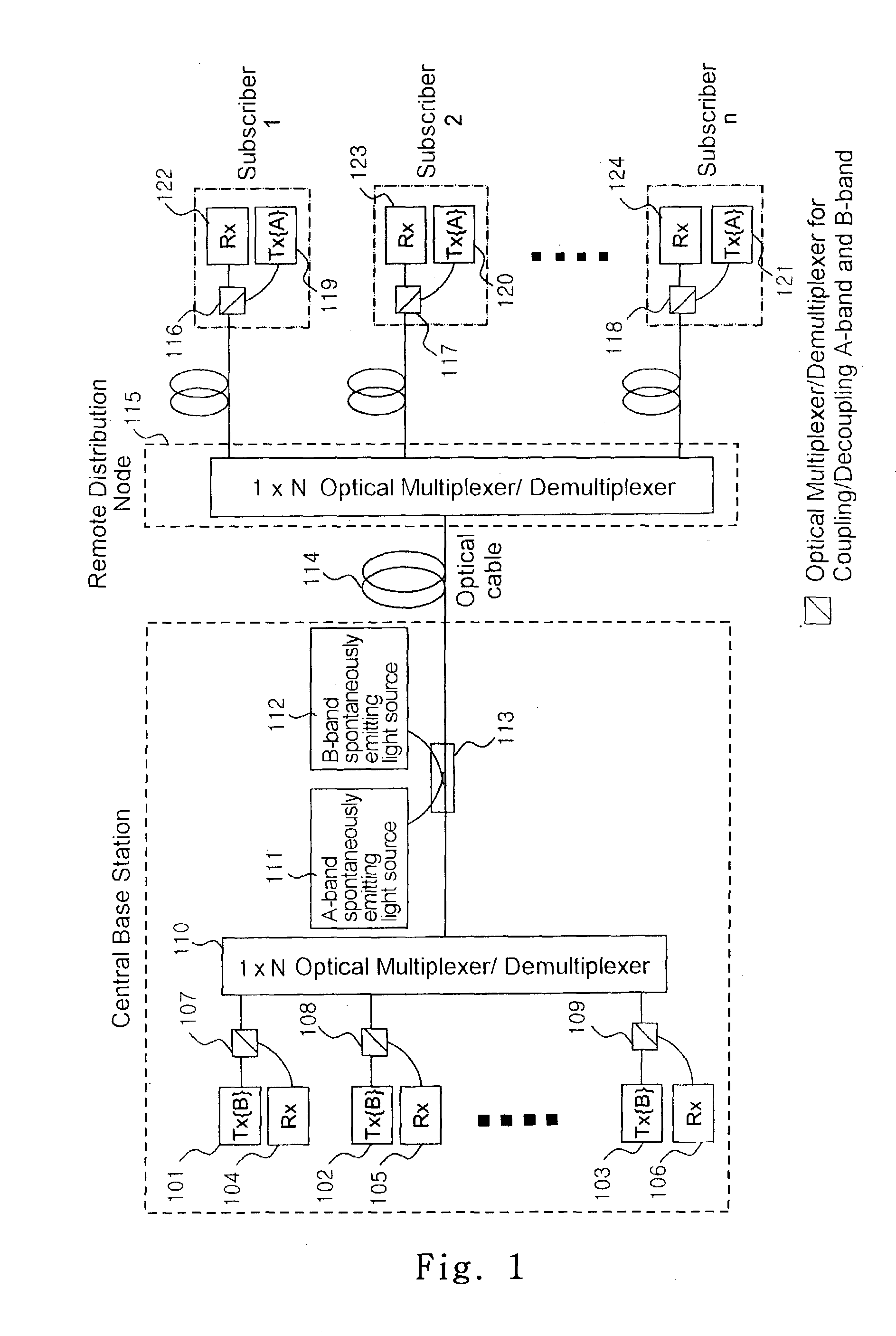 Method for decreasing and compensating the transmission loss at a wavelength-division-multiplexed passive optical network and an apparatus therefor