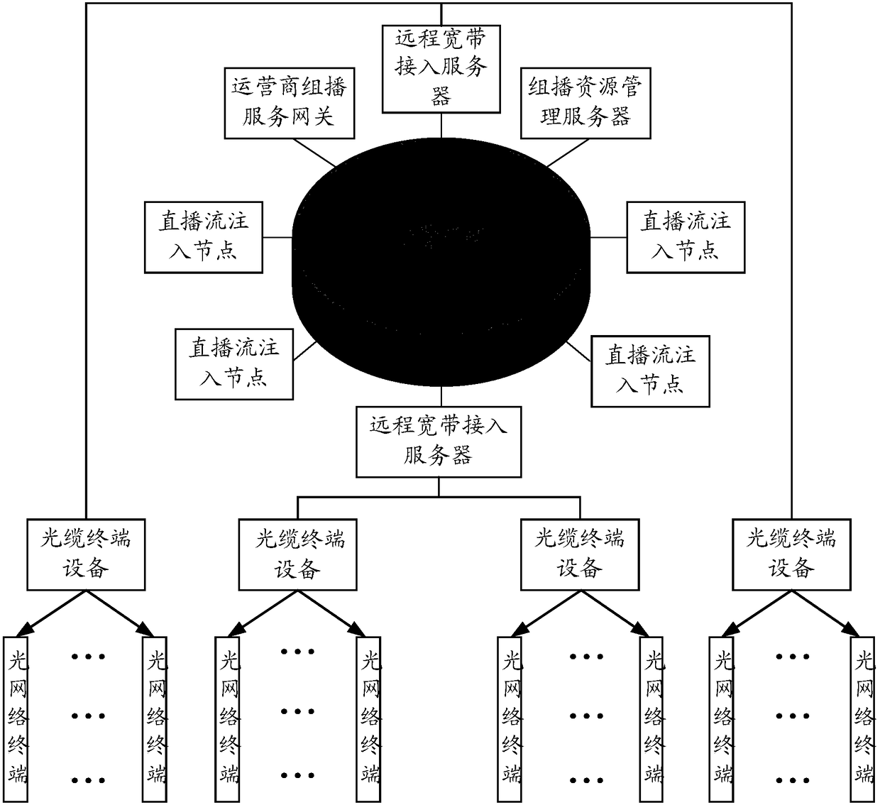 Multicast realizing method and relevant network equipment