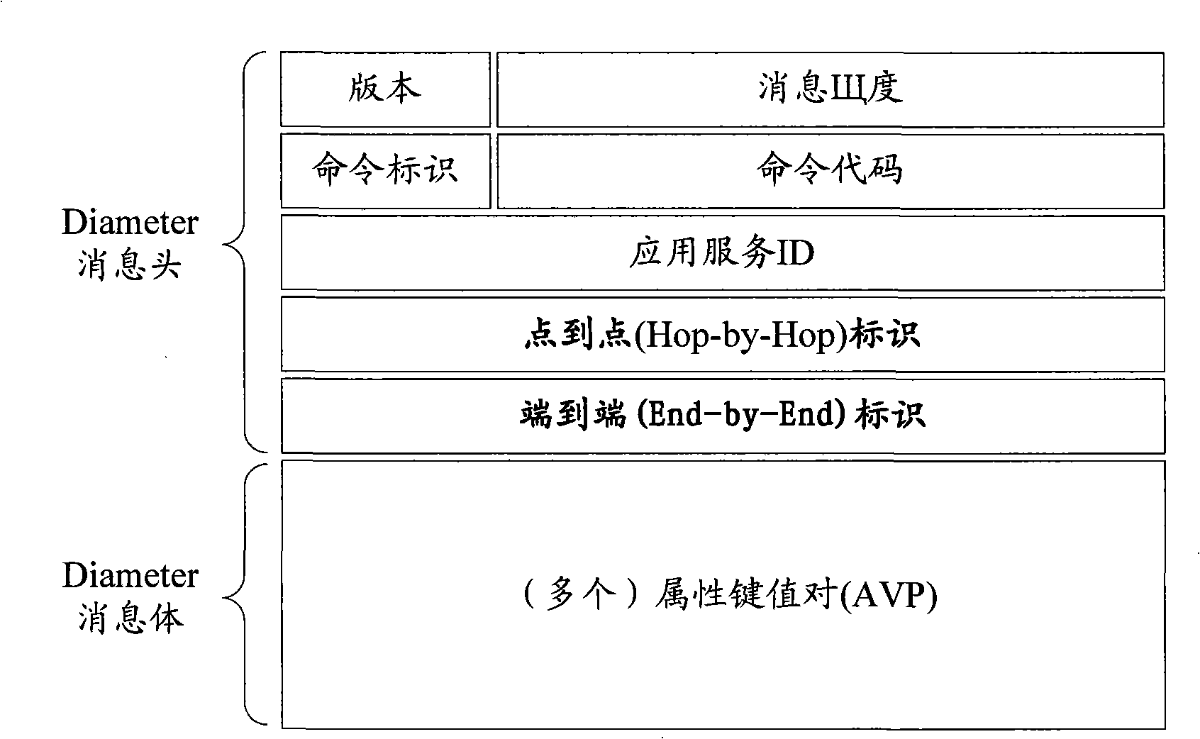 Method of on-line real time content charging