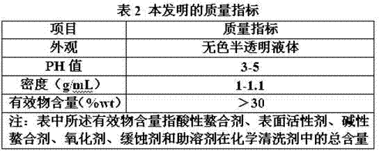 Chemical cleaning agent for clearing impurities such as ferrous sulfide