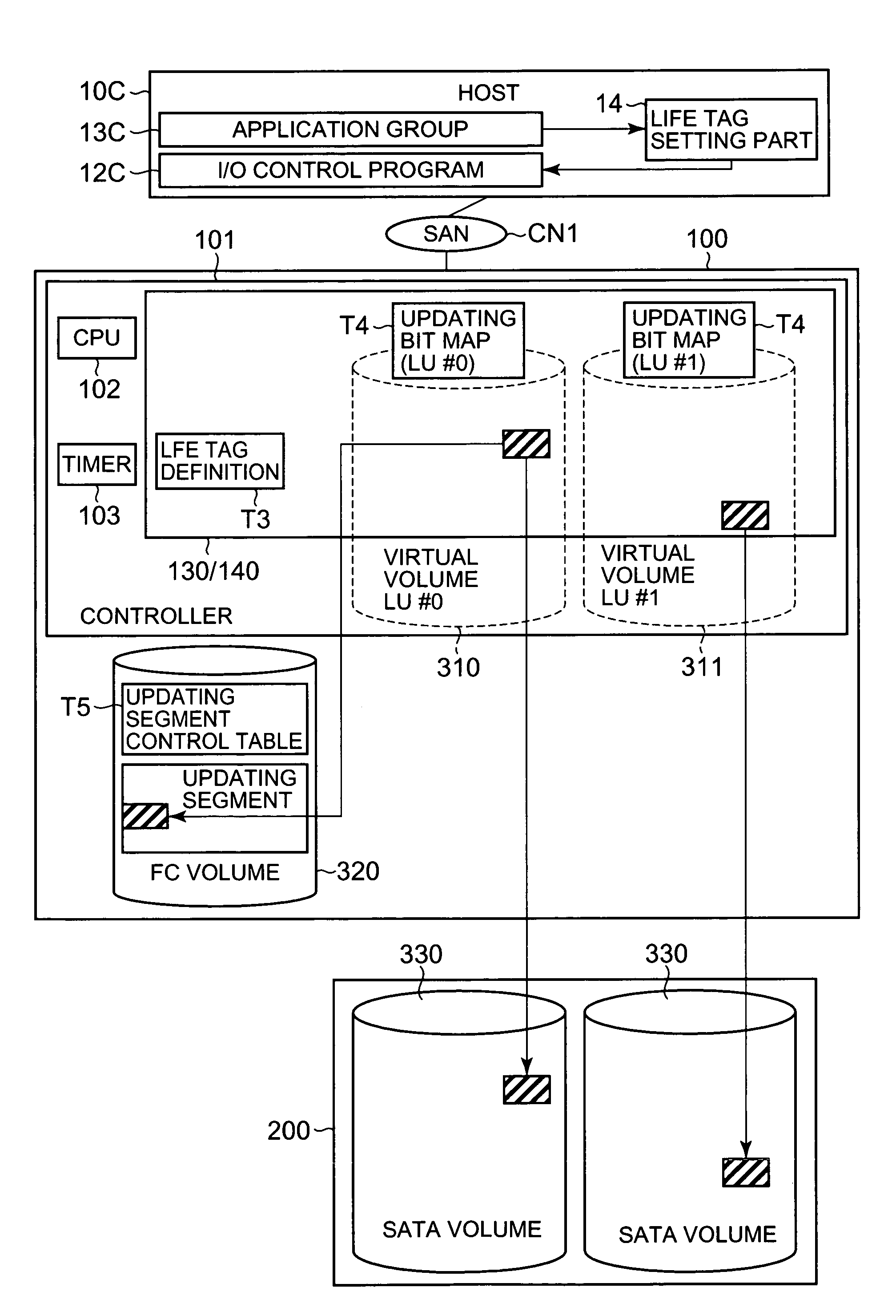 Storage device and storage device data life cycle control method
