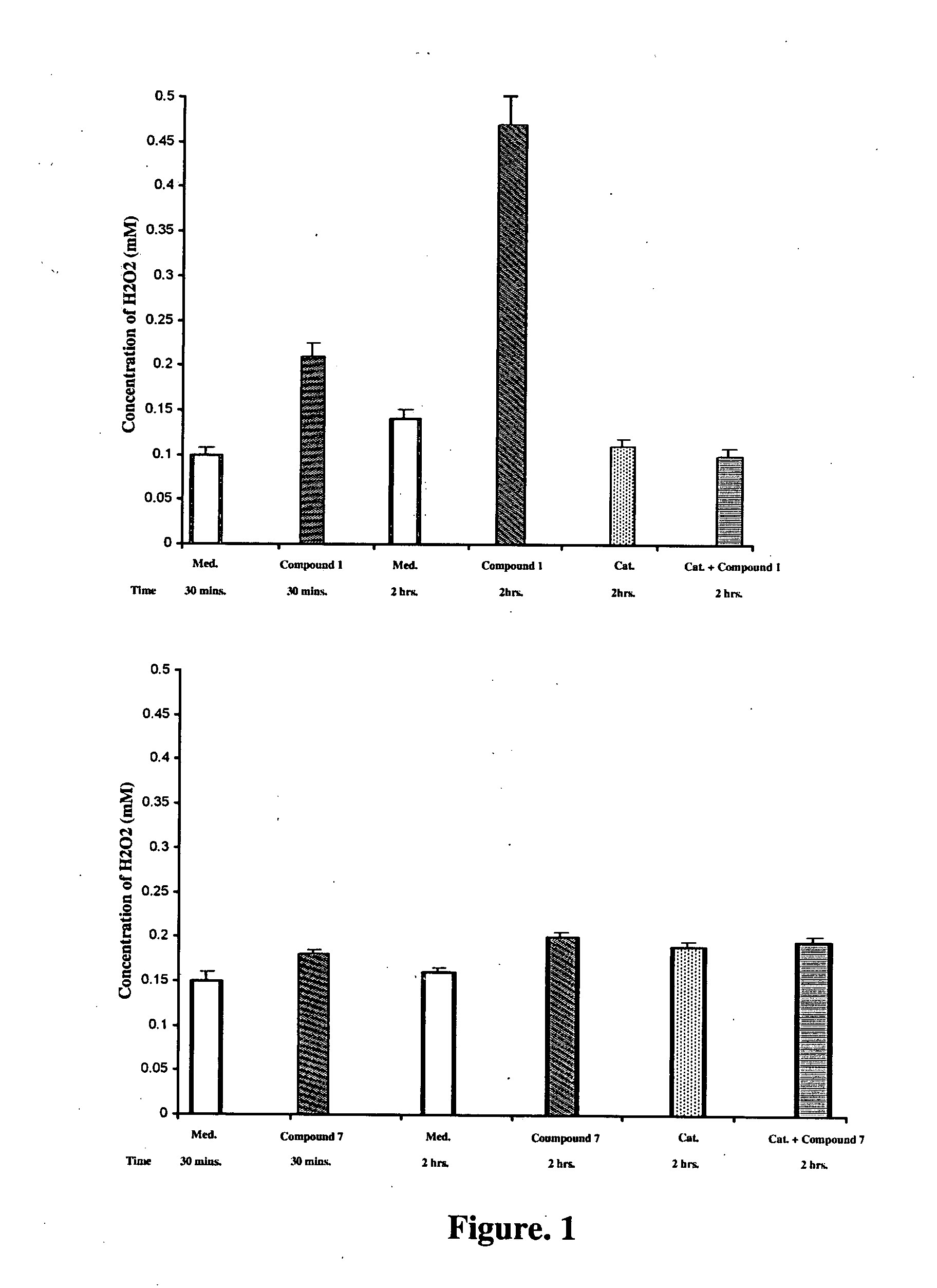 Inhibitors of phosphatidylinositol-3-kinase (PI3) and inducers of nitric oxide (NO)