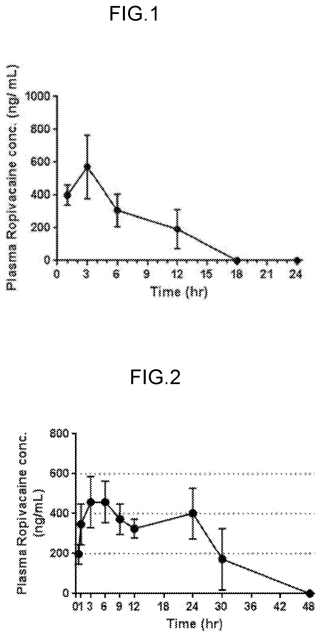 Sustained-release topically administered agent