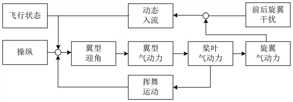 Calculation method for tilting corridor of tilting quadrotor aircraft with constant speed and periodic variable pitch