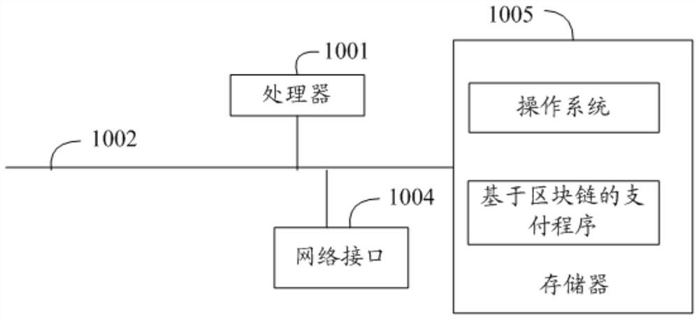 Blockchain-based payment method, system, and computer-readable storage medium