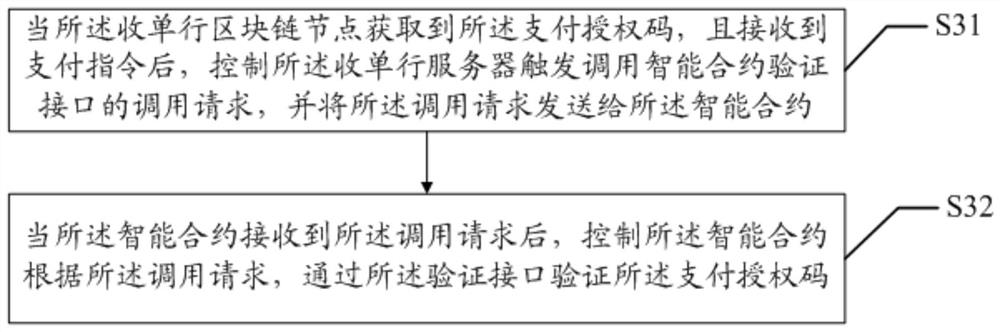 Blockchain-based payment method, system, and computer-readable storage medium