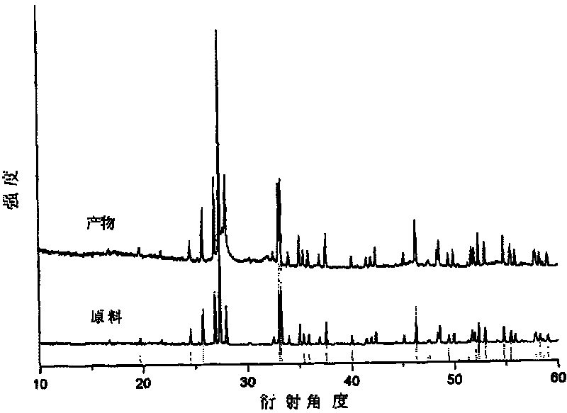 Synthetic method for one-dimensional single crystal bismuth oxide nano material