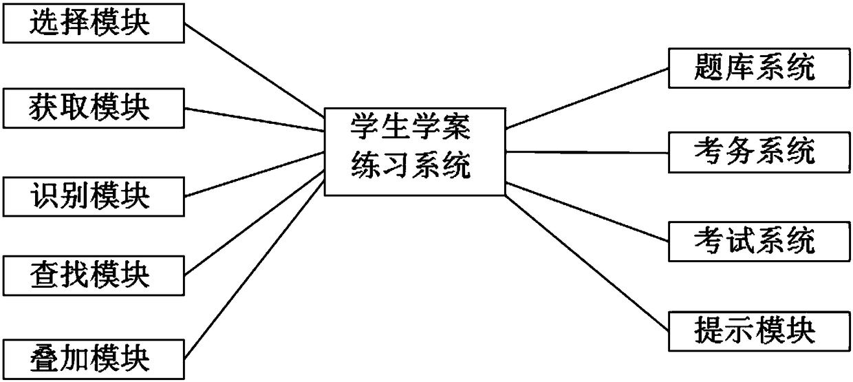 Students' learning case practicing system based on intelligent classroom teaching