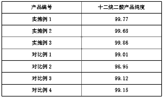 Preparation method for dodecanedioic acid purification material