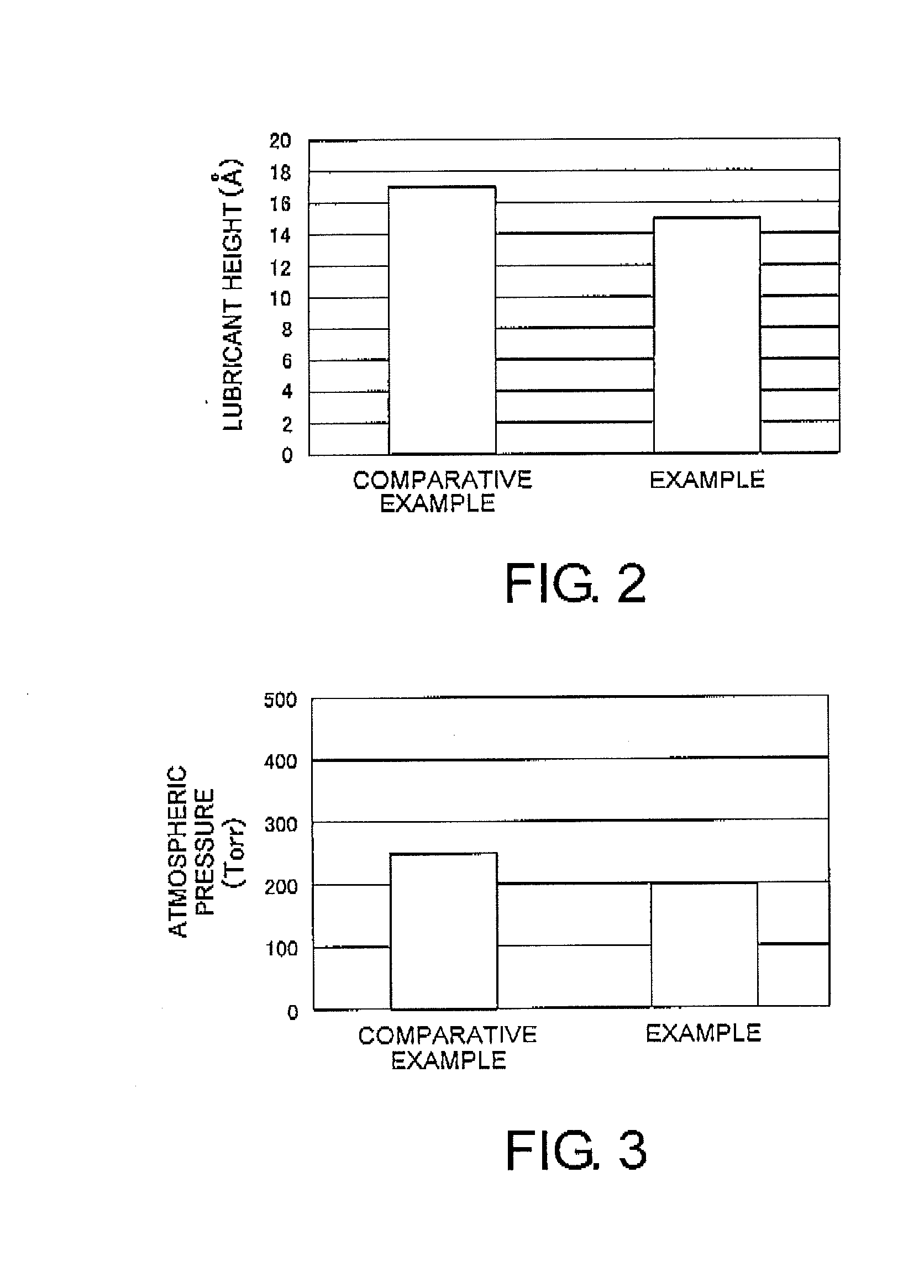 Method of manufacturing a magnetic disk