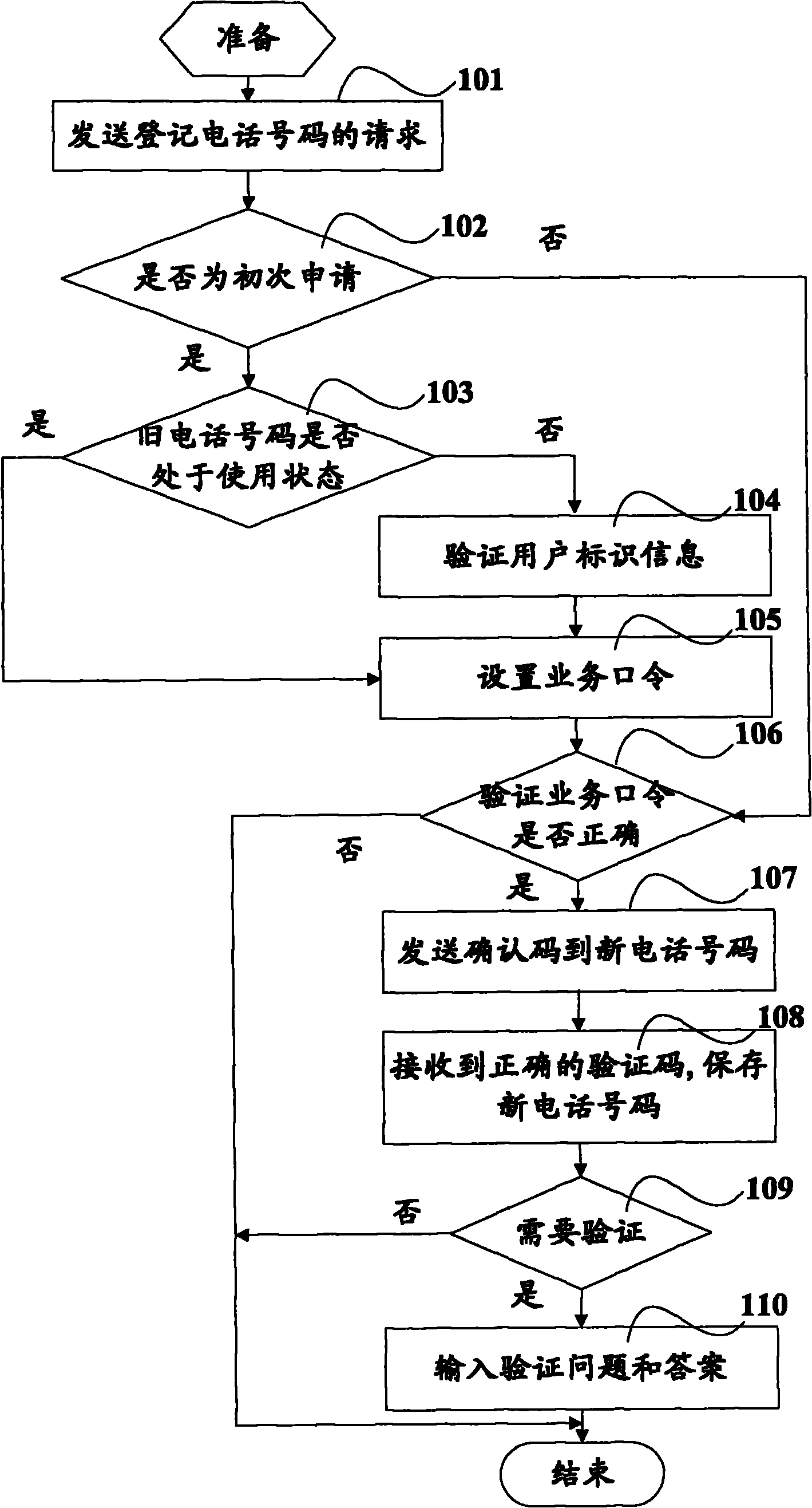 Method and system for registering and querying changed telephone number